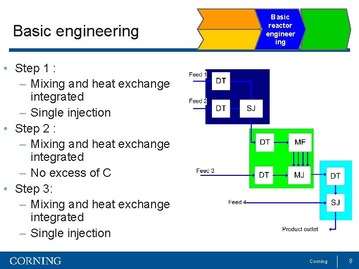 Basic engineering Basic reactor engineer ing • Step 1 : – Mixing and heat