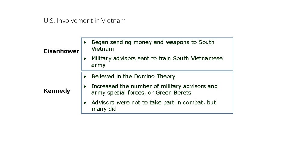 U. S. Involvement in Vietnam • Began sending money and weapons to South Vietnam