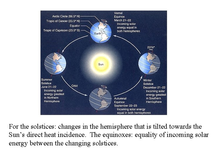 Climate I What controls the distribution of organisms