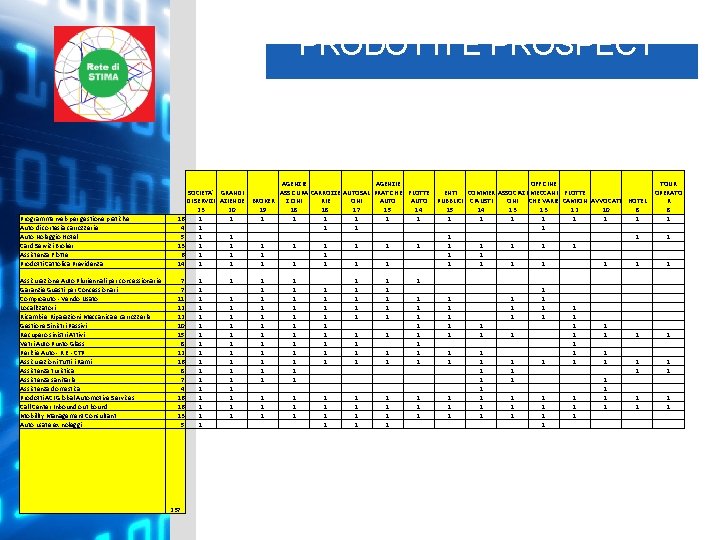 PRODOTTI E PROSPECT Programma web per gestione pratiche Auto di cortesia carrozzerie Auto Noleggio