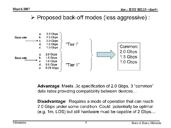 March 2007 Submission doc. : IEEE 802. 15 -<doc#> 6 Bruce A Bosco, Motorola