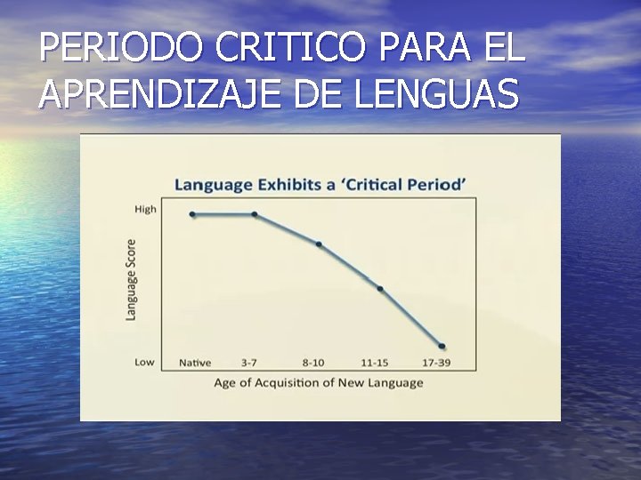 PERIODO CRITICO PARA EL APRENDIZAJE DE LENGUAS 