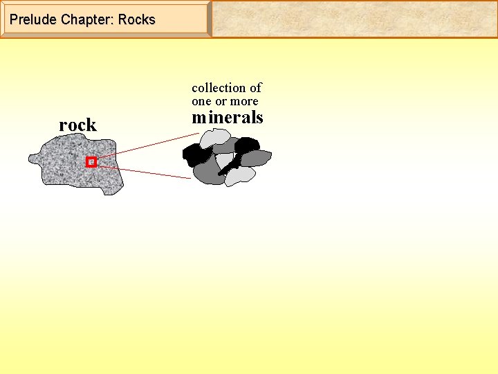 Prelude Chapter: Rocks collection of one or more rock minerals 