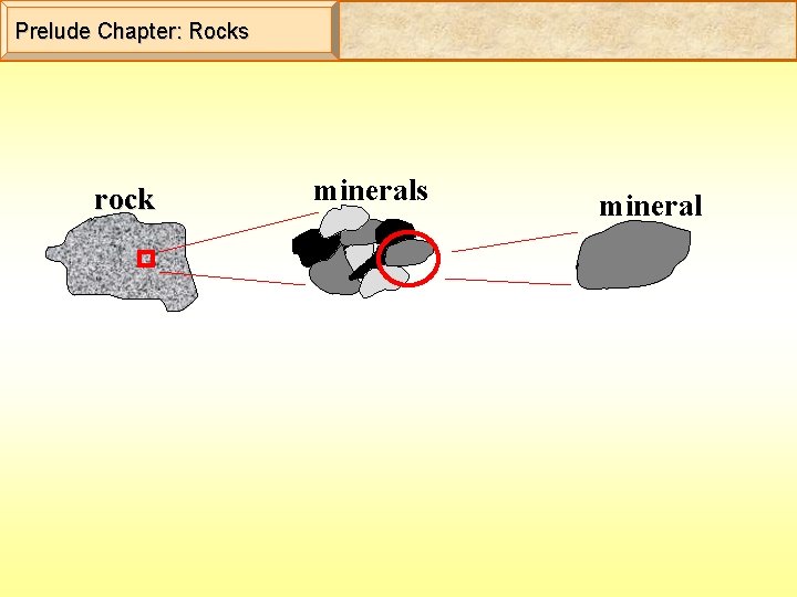 Prelude Chapter: Rocks rock minerals mineral 