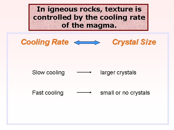 In igneous rocks, texture is controlled by the cooling rate of the magma. Cooling