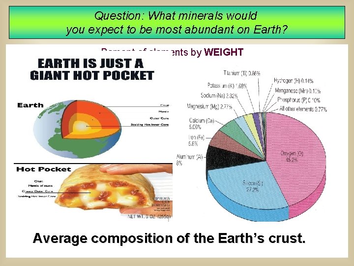 Question: What minerals would you expect to be most abundant on Earth? Percent of