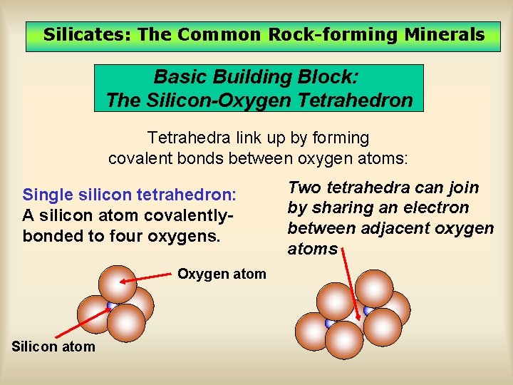 Silicates: The Common Rock-forming Minerals Basic Building Block: The Silicon-Oxygen Tetrahedron Tetrahedra link up