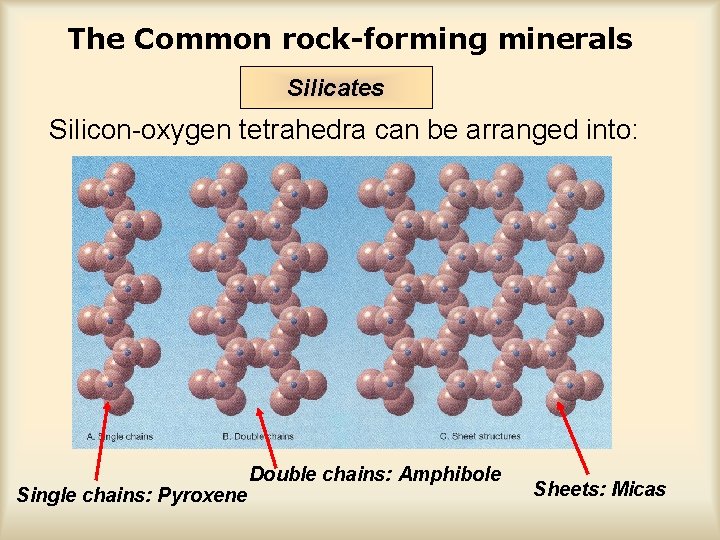 The Common rock-forming minerals Silicates Silicon-oxygen tetrahedra can be arranged into: Single chains: Pyroxene