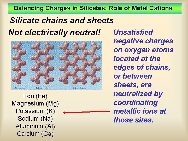 Balancing Charges in Silicates: Role of Metal Cations Silicate chains and sheets Unsatisfied Not