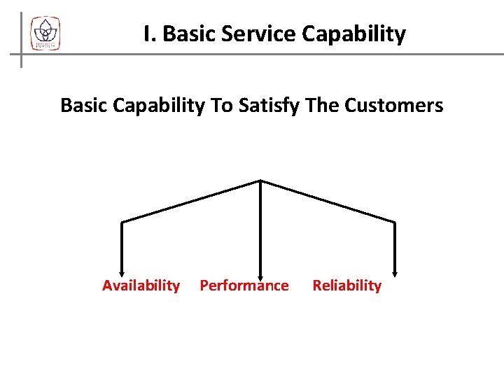 I. Basic Service Capability Basic Capability To Satisfy The Customers Availability Performance Reliability 