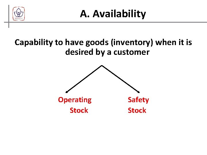 A. Availability Capability to have goods (inventory) when it is desired by a customer