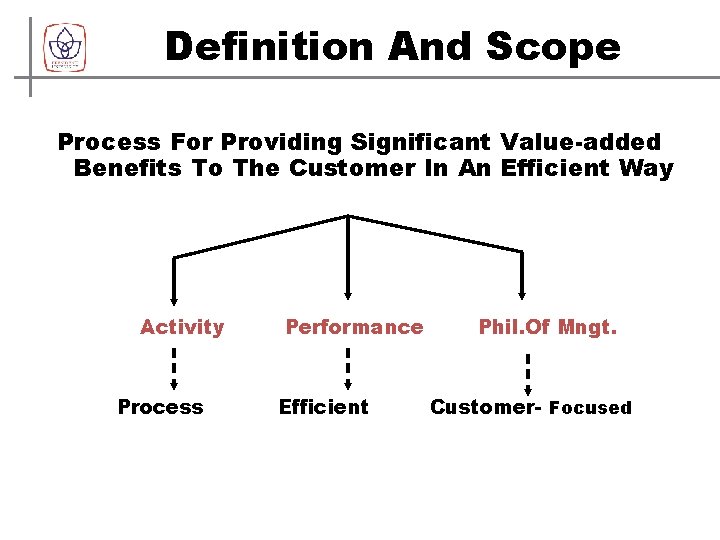 Definition And Scope Process For Providing Significant Value-added Benefits To The Customer In An