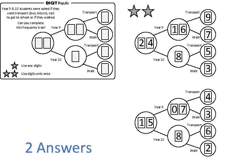 DIGIT Puzzle Year 9 & 10 students were asked if they used transport (bus,