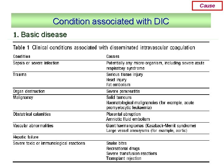 Cause Condition associated with DIC 1. Basic disease 