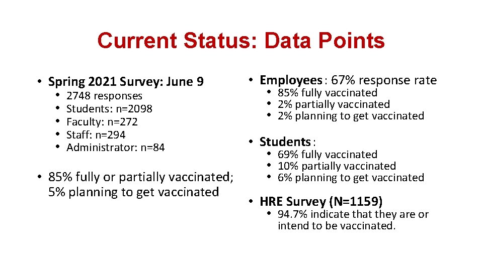Current Status: Data Points • Spring 2021 Survey: June 9 • 2748 responses •