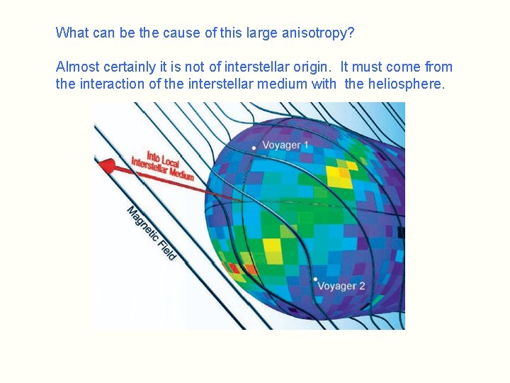 What can be the cause of this large anisotropy? Almost certainly it is not