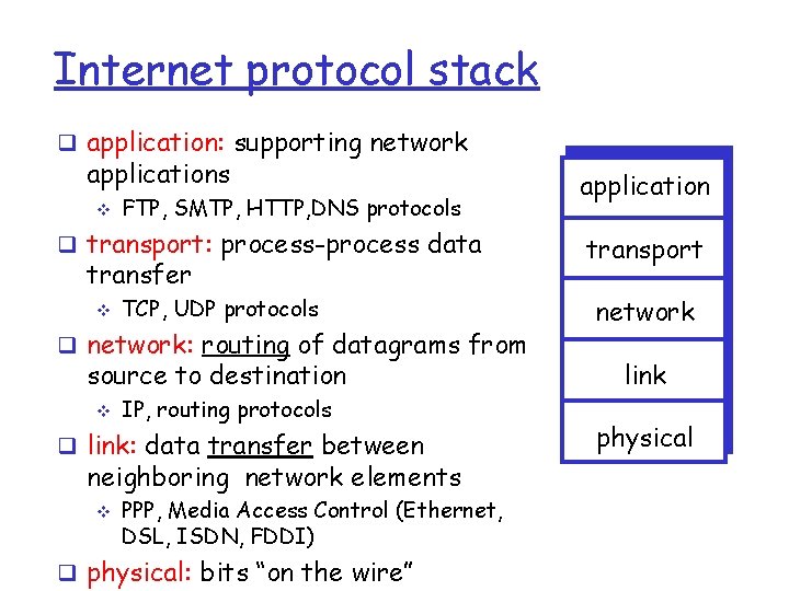 Internet protocol stack q application: supporting network applications v FTP, SMTP, HTTP, DNS protocols