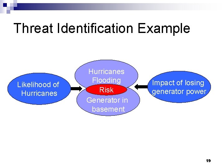 Threat Identification Example Likelihood of Hurricanes Flooding Risk Generator in basement Impact of losing