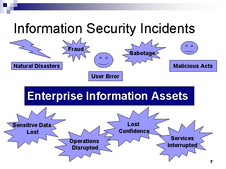 Information Security Incidents Fraud Sabotage Natural Disasters Malicious Acts User Error Enterprise Information Assets
