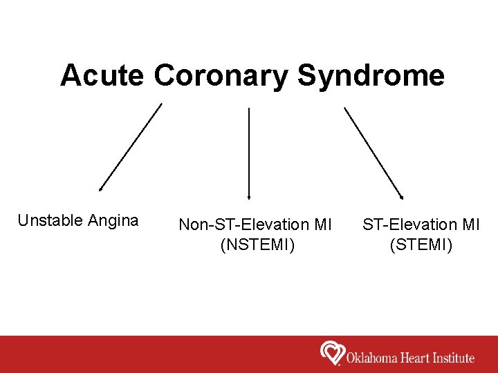 Acute Coronary Syndrome Unstable Angina Non-ST-Elevation MI (NSTEMI) ST-Elevation MI (STEMI) 
