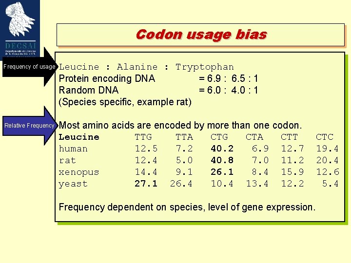 Codon usage bias Frequency of usage Leucine : Alanine : Tryptophan Protein encoding DNA