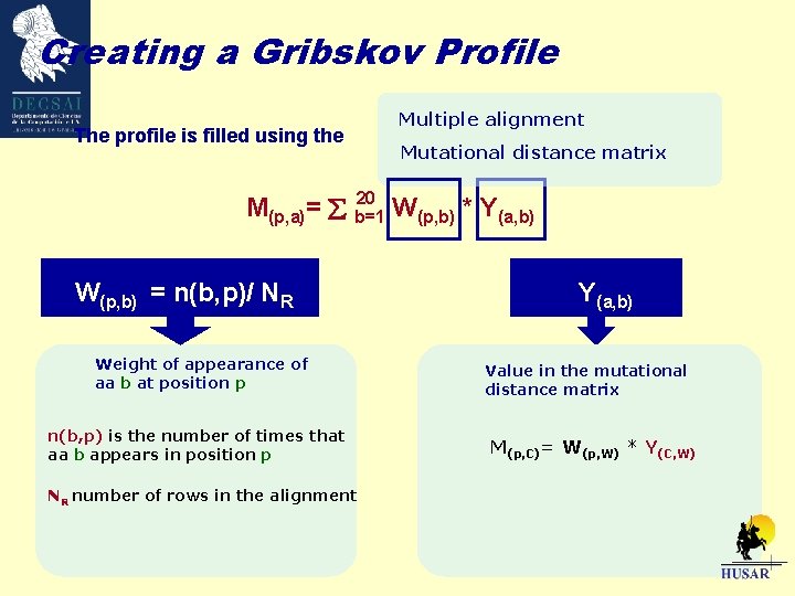 Creating a Gribskov Profile The profile is filled using the Multiple alignment Mutational distance