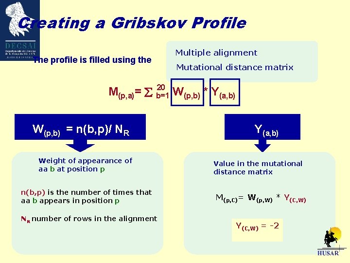 Creating a Gribskov Profile The profile is filled using the Multiple alignment Mutational distance