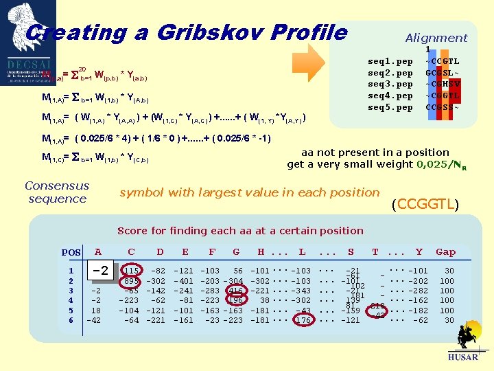 Creating a Gribskov Profile M(p, a)= 20 b=1 Alignment seq 1. pep seq 2.