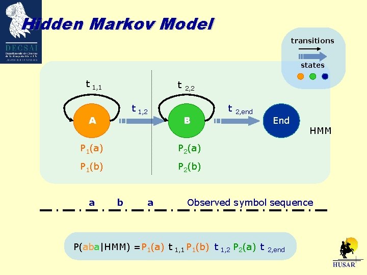 Hidden Markov Model transitions states t 1, 1 t t 1, 2 A 2,