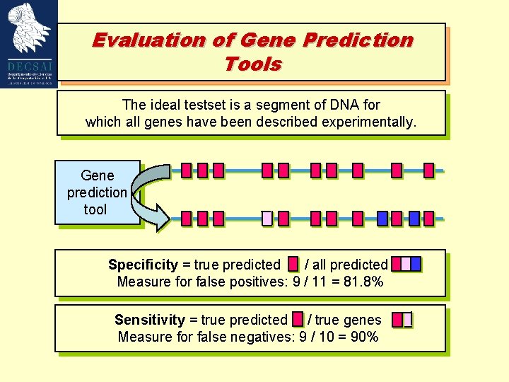 Evaluation of Gene Prediction Tools The ideal testset is a segment of DNA for