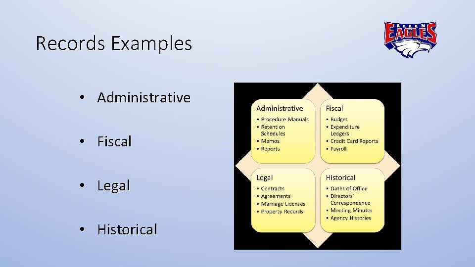 Records Examples • Administrative • Fiscal • Legal • Historical 