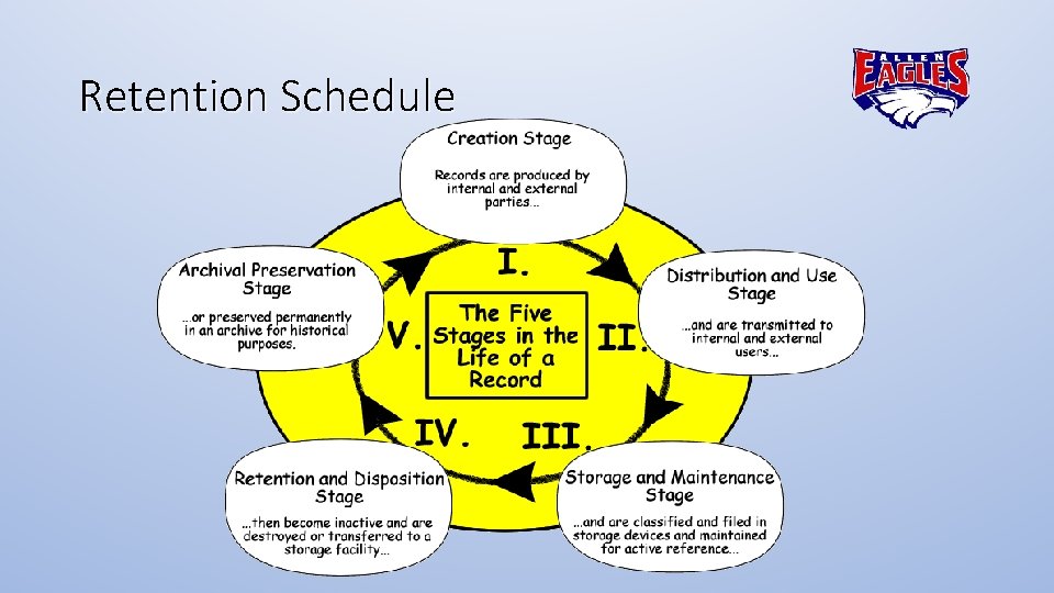 Retention Schedule 