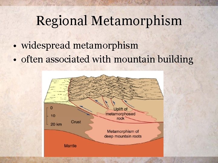 Metamorphic Roots Metamorphic Rocks What is a metamorphic rock Rocks