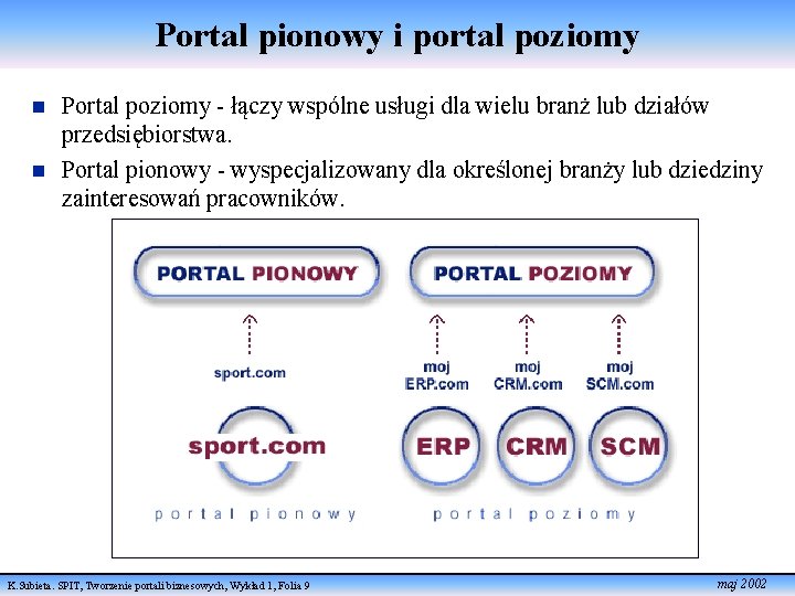Portal pionowy i portal poziomy n n Portal poziomy - łączy wspólne usługi dla