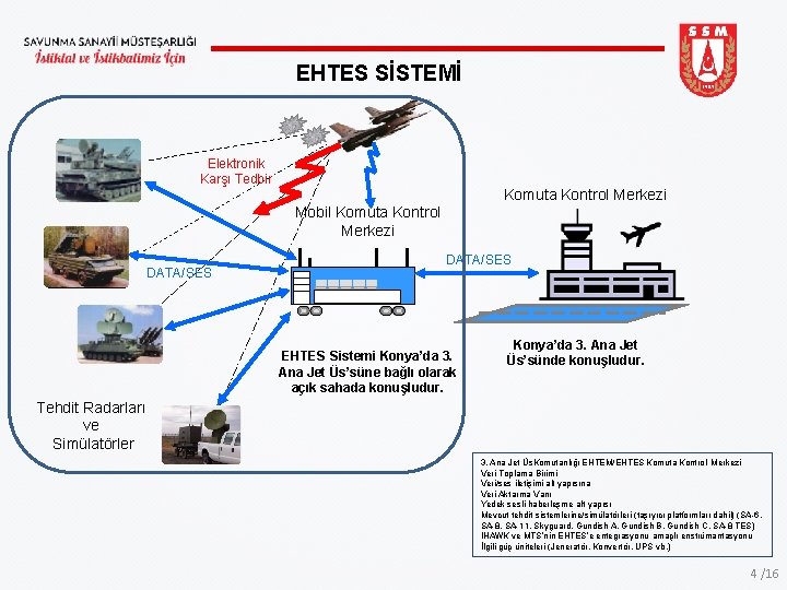 EHTES SİSTEMİ Elektronik Karşı Tedbir Komuta Kontrol Merkezi Mobil Komuta Kontrol Merkezi DATA/SES EHTES