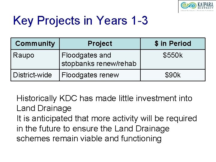 Key Projects in Years 1 -3 Community Project $ in Period Raupo Floodgates and