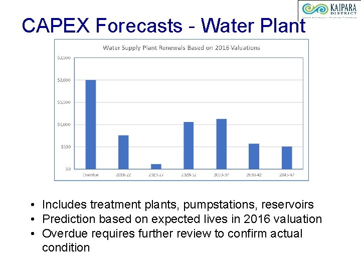 CAPEX Forecasts - Water Plant • Includes treatment plants, pumpstations, reservoirs • Prediction based