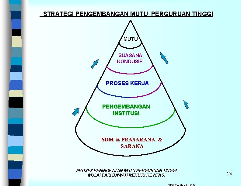 STRATEGI PENGEMBANGAN MUTU PERGURUAN TINGGI MUTU SUASANA KONDUSIF PROSES KERJA PENGEMBANGAN INSTITUSI SDM &