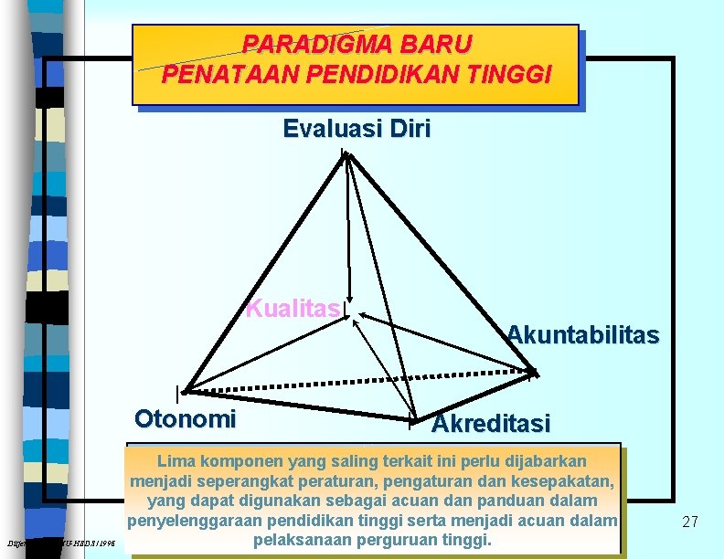 PARADIGMA BARU PENATAAN PENDIDIKAN TINGGI Evaluasi Diri l Kualitas l l Otonomi Ditjen Dikti