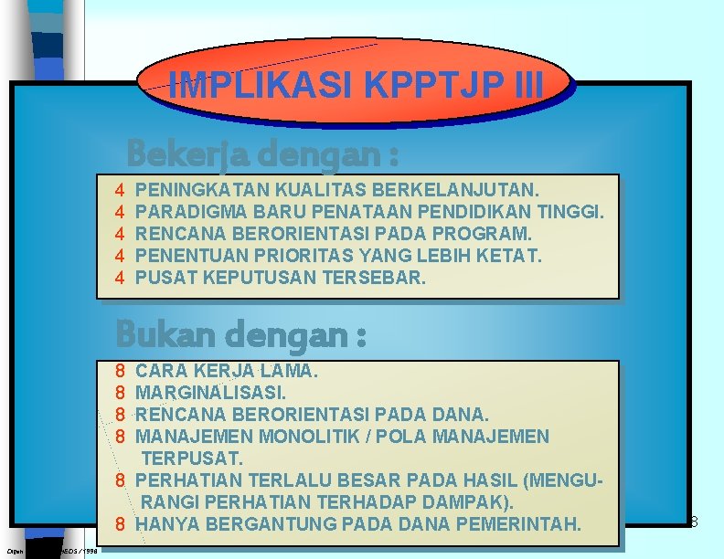 IMPLIKASI KPPTJP III Bekerja dengan : 4 4 4 PENINGKATAN KUALITAS BERKELANJUTAN. PARADIGMA BARU