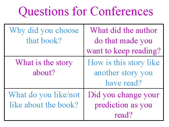 Questions for Conferences Why did you choose that book? What did the author do