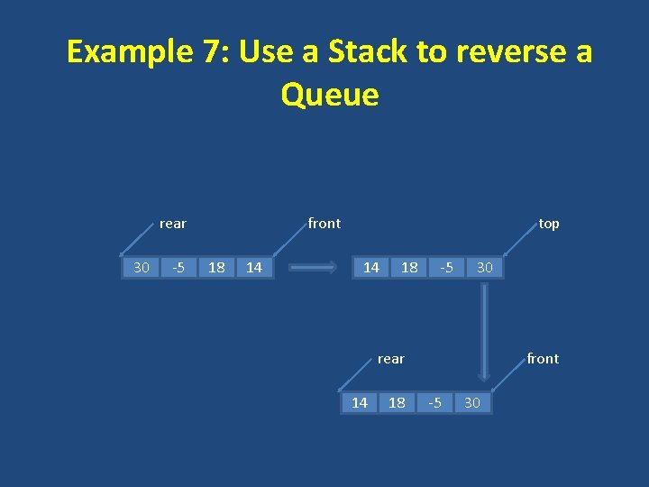 Example 7: Use a Stack to reverse a Queue rear 30 -5 top front
