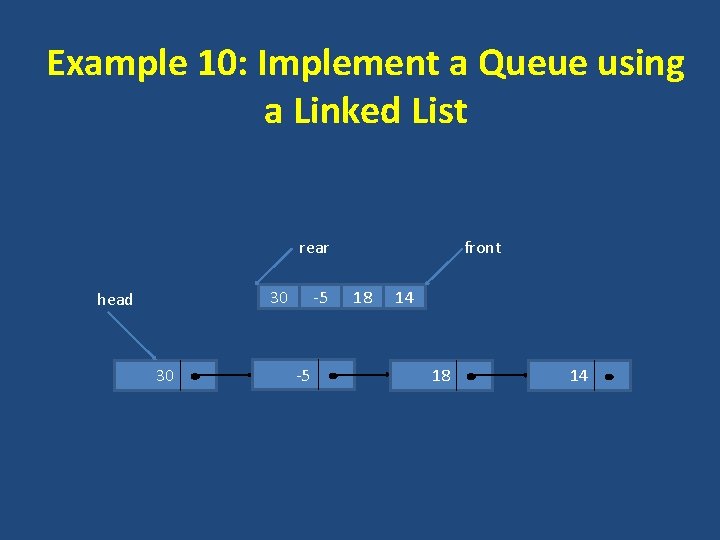Example 10: Implement a Queue using a Linked List rear 30 head 30 -5