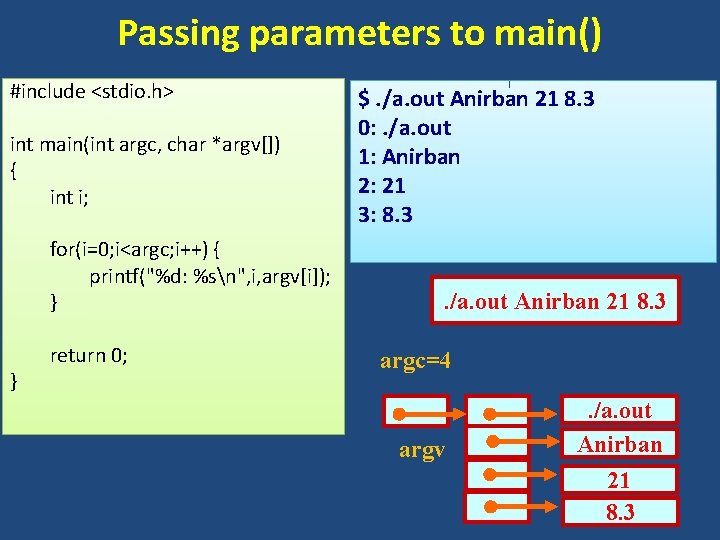 Passing parameters to main() #include <stdio. h> int main(int argc, char *argv[]) { int