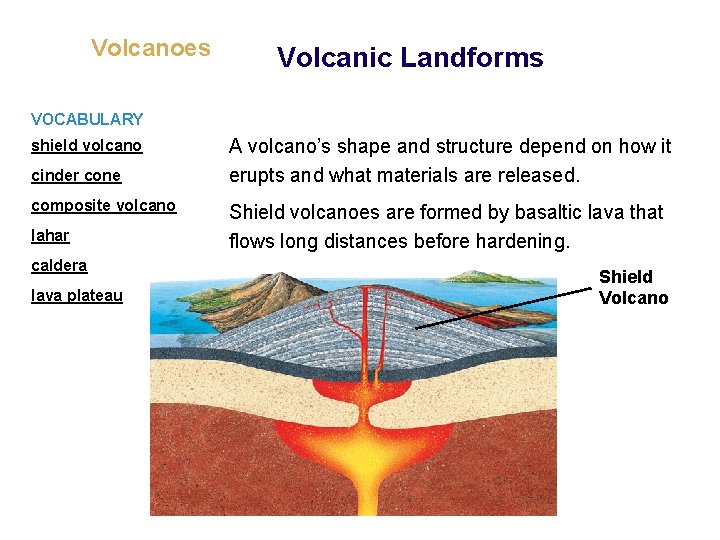 Volcanoes Volcanic Landforms VOCABULARY shield volcano cinder cone composite volcano lahar caldera lava plateau