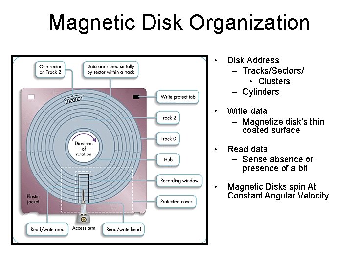 Magnetic Disk Organization • Disk Address – Tracks/Sectors/ • Clusters – Cylinders • Write Magnetic Disk Organization • Disk Address – Tracks/Sectors/ • Clusters – Cylinders • Write