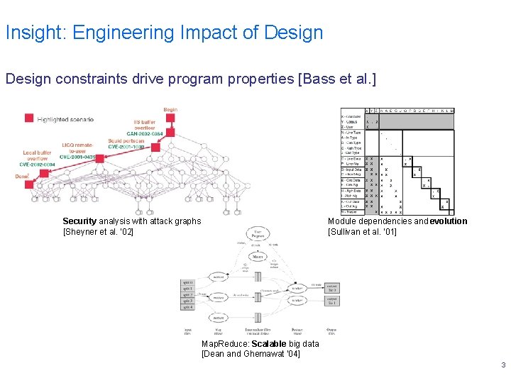 Insight: Engineering Impact of Design constraints drive program properties [Bass et al. ] Security
