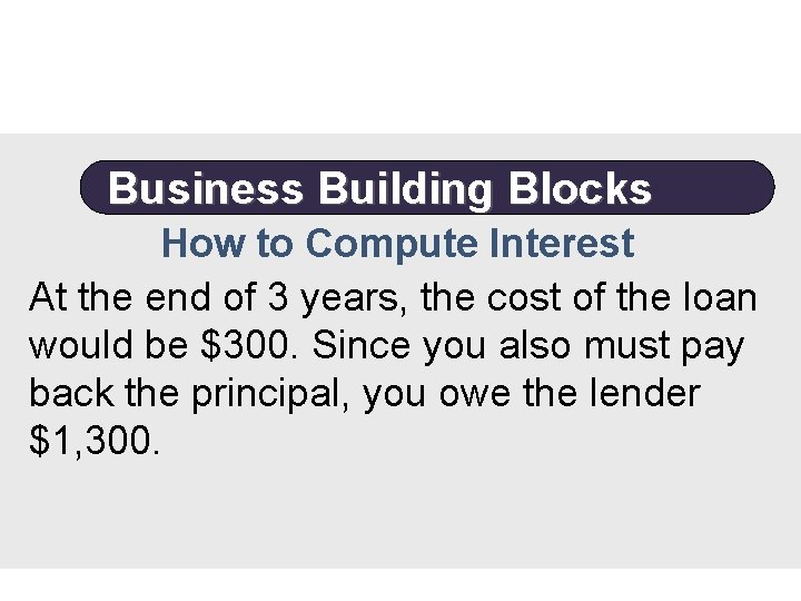 Business Building Blocks How to Compute Interest At the end of 3 years, the