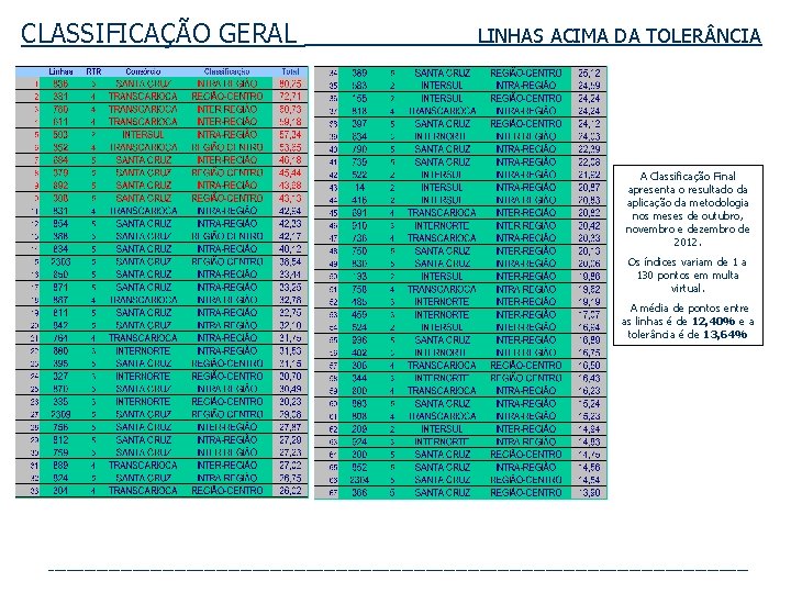 CLASSIFICAÇÃO GERAL LINHAS ACIMA DA TOLER NCIA A Classificação Final apresenta o resultado da