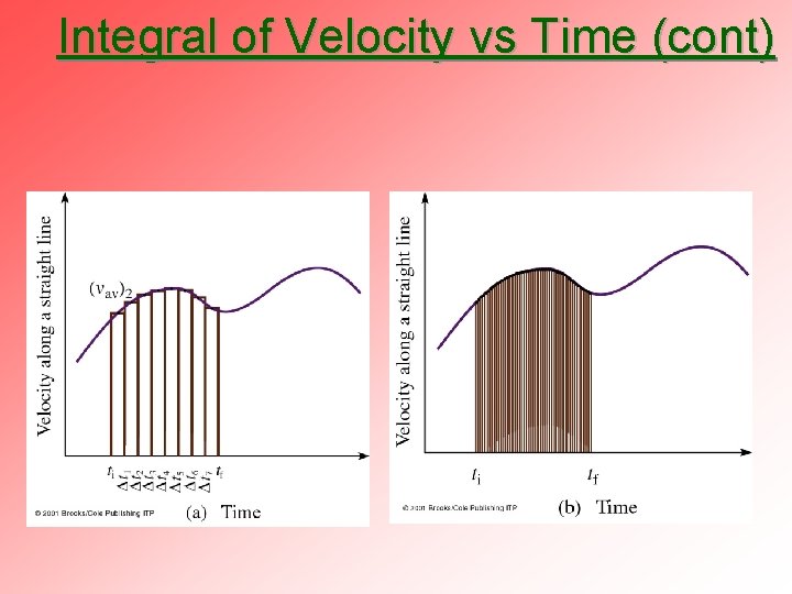 Integral of Velocity vs Time (cont) 